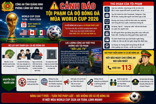 Cảnh báo thủ đoạn tinh vi lôi kéo cá độ trái phép mùa World Cup 2026