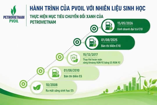 Hành trình đưa nhiên liệu sinh học vào cuộc sống của PVOIL