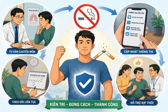 Từ xử phạt đến chuẩn hóa hoạt động tư vấn cai nghiện thuốc lá