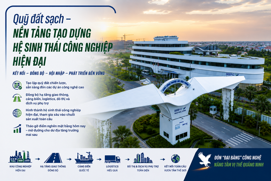 Cuộc đua quỹ đất sạch để đón “đại bàng” công nghệ