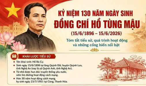 Người chiến sĩ cộng sản Hồ Tùng Mậu với lý tưởng cách mạng cao đẹp