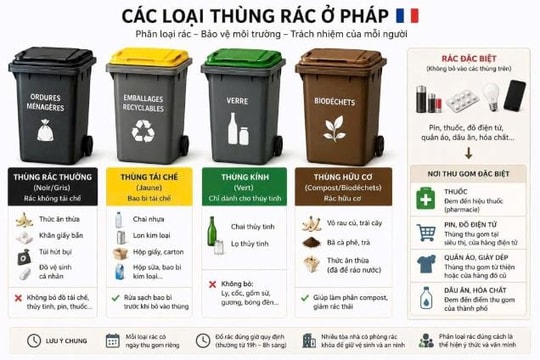 Phân loại rác tại nguồn, bài toán cần lời giải từ nhiều phía