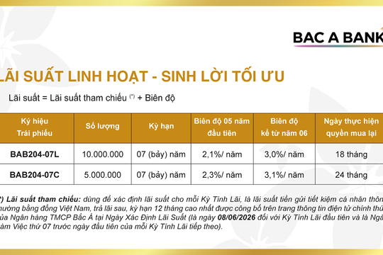 BAC A BANK thu hút khách hàng tích lũy an toàn, sinh lời tối ưu