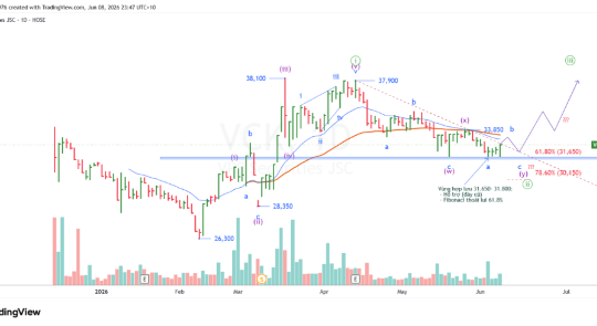 Giảm mạnh – Vnindex giảm về đâu? Cổ phiếu mạnh đáng chú ý