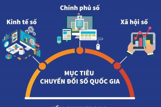 Xây dựng nền kinh tế số năng động dựa trên nền tảng số, dữ liệu và trí tuệ nhân tạo