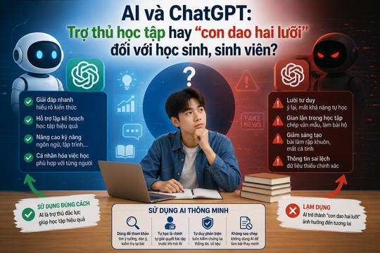 AI và ChatGPT: Trợ thủ học tập hay “con dao hai lưỡi” đối với học sinh, sinh viên?