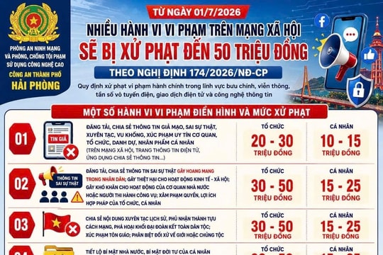 Các hành vi vi phạm trên mạng xã hội sẽ bị xử phạt nghiêm từ ngày 1/7/2026