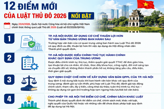 12 điểm mới nổi bật của Luật Thủ đô 2026