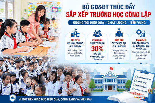 Bộ GD&ĐT thí điểm trường học quy mô lớn, giảm 30% đầu mối