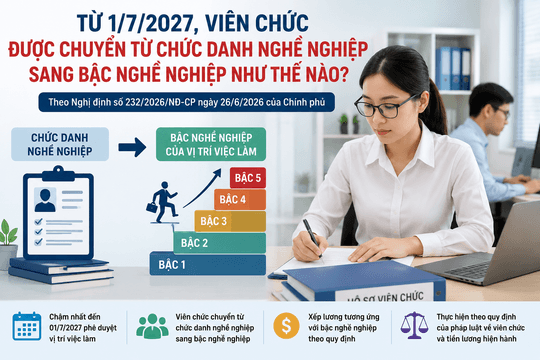 Chuyển sang bậc nghề nghiệp, viên chức sẽ được xếp lương ra sao?