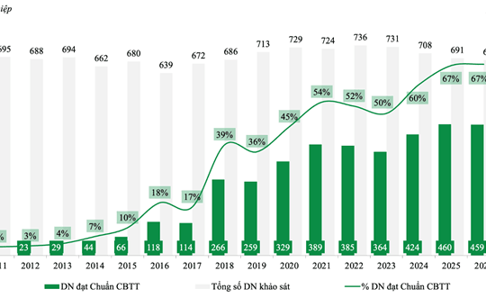 IR Awards 2026: BSR vào tốp 459 doanh nghiệp niêm yết đạt chuẩn công bố thông tin