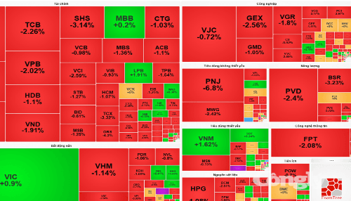 Chứng khoán ngày 10/7: VN-Index lùi về sát vùng hỗ trợ cứng, kỳ vọng gì?