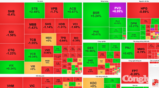 Chứng khoán phiên sáng 14/7: VN-Index mất mốc 1.800 điểm, dòng tiền tìm đến nhóm dầu khí