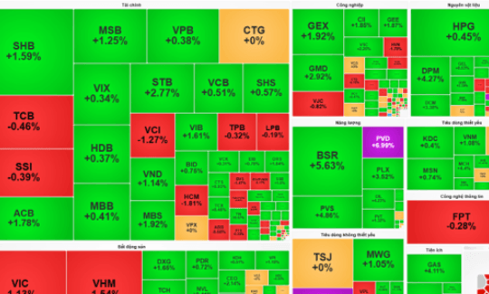 VN-Index thủng 1.800 điểm: Dòng tiền chạy vào đâu trong phiên 14/7?