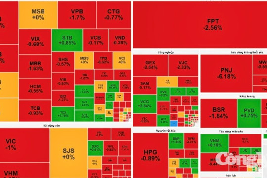 VIC, HPG, VHM gây áp lực, VN-Index lùi hơn 9 điểm