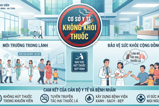 Cơ sở y tế không khói thuốc: Giá trị kinh tế và xã hội bền vững