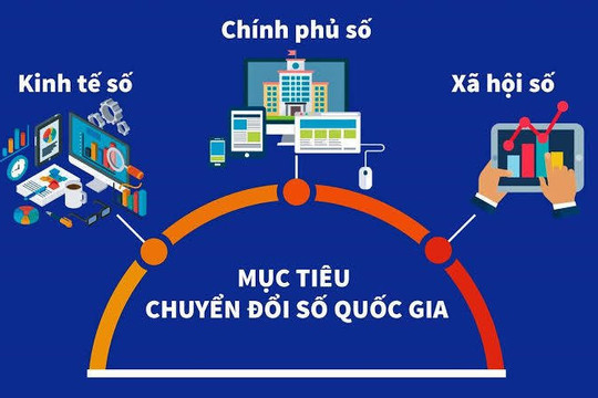 Chính phủ phê duyệt Chiến lược quốc gia về chuyển đổi số giai đoạn mới