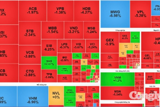 Chứng khoán kết phiên 22/7: VN-Index mất hơn 62 điểm và rơi khỏi mốc 1.700