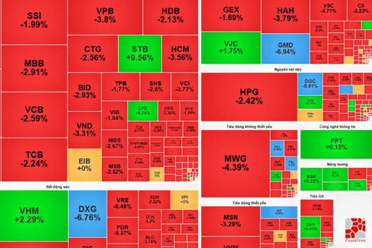Chứng khoán phiên sáng 23/7: VN-Index tiếp tục hụt hơi