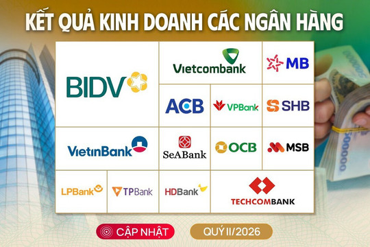 Bức tranh lợi nhuận ngành ngân hàng tăng trưởng tích cực