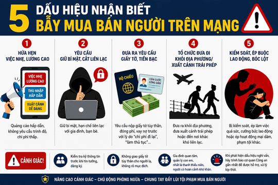 Vạch trần những “chiếc bẫy” mua bán người trên không gian mạng
