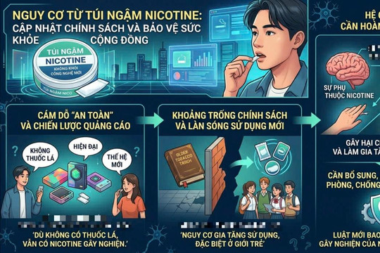Nicotine thế hệ mới- sự thách thức với khuôn khổ pháp lý hiện hành