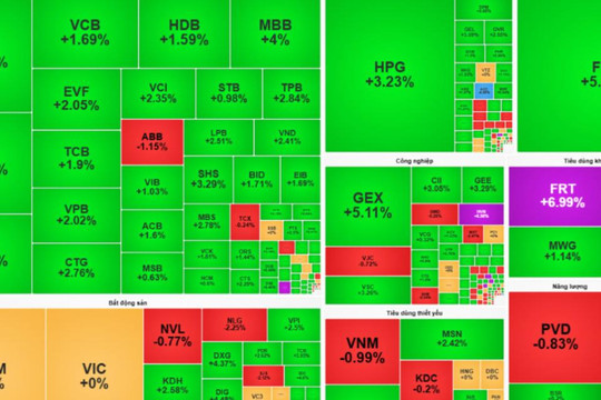 Chứng khoán phiên sáng 3/8: VN-Index bật tăng từ vùng hỗ trợ mạnh: Sóng tăng mới đã bắt đầu?