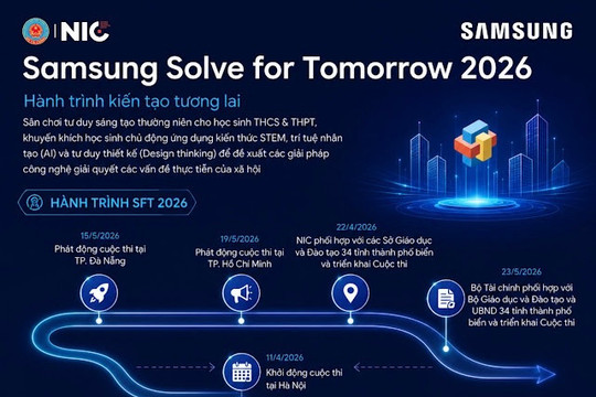 Samsung Solve For Tomorrow 2026: Những kỳ vọng cho chặng đường tiếp theo