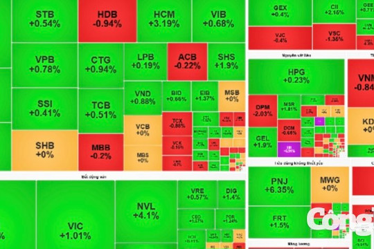 Chứng khoán phiên sáng 5/8: VN-Index tăng hơn 9 điểm, bất động sản bứt phá dẫn sóng