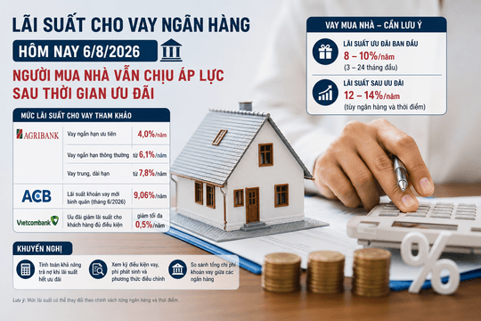 Lãi suất ngân hàng ngày 6/8: Người mua nhà cần quan tâm lãi suất sau ưu đãi