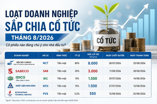 Nhiều doanh nghiệp sắp chia cổ tức