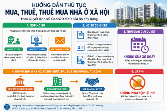 Mua, thuê NƠXH: Cần chuẩn bị gì, nộp hồ sơ ở đâu?