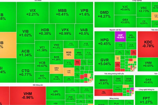 Chứng khoán phiên sáng 10/8: VN-Index “rút chân” mạnh, lấy lại hơn 20 điểm từ đáy