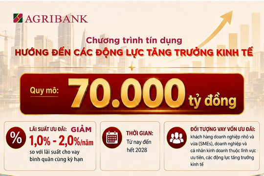 Agribank tiên phong triển khai chương trình tín dụng ưu đãi 70.000 tỷ đồng hướng đến các động lực tăng trưởng kinh tế