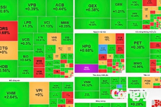 Chứng khoán phiên sáng 12/8: VIC và VHM cùng nâng đỡ chỉ số
