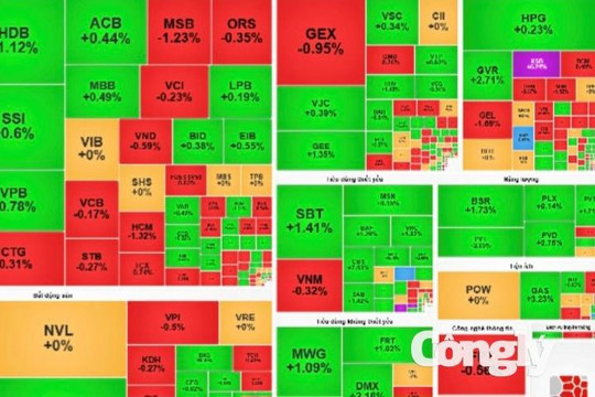 Chứng khoán ngày 12/8: VN-Index lấy lại đà tăng, đóng cửa ở 1.793,18 điểm