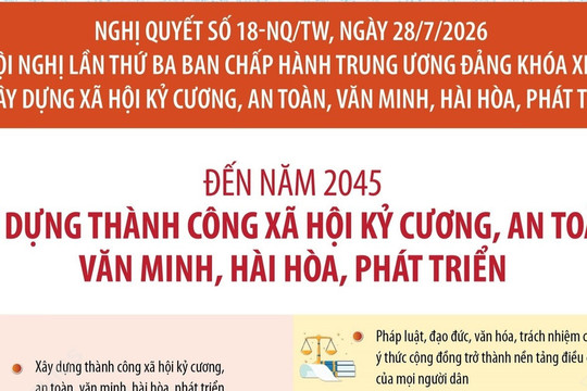 Đến năm 2045, xây dựng thành công xã hội kỷ cương, an toàn, văn minh, hài hòa, phát triển.