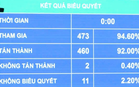 Tuyến đường sắt 363 km được tăng hơn 86.000 tỷ đồng vốn đầu tư