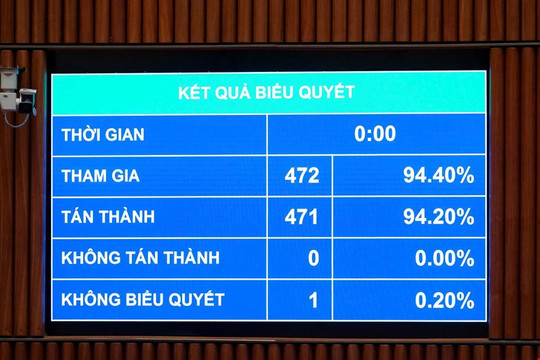 Quốc hội thông qua Luật Hòa giải ở cơ sở (sửa đổi)