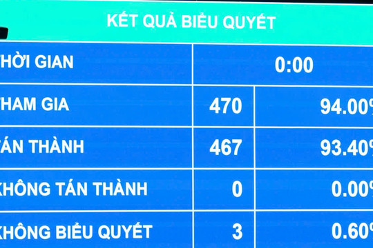 Từ 1/3/2027, UBND cấp xã có thể được phân cấp ban hành quy chế quản lý kiến trúc