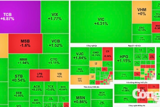 Chứng khoán 26/8: TCB tăng trần, kéo VN-Index bứt gần 30 điểm