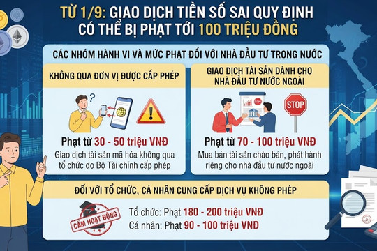 Xử phạt tới 100 triệu đồng từ ngày 1/9: Nhà đầu tư tiền số cần lưu ý gì để tránh mất tiền?