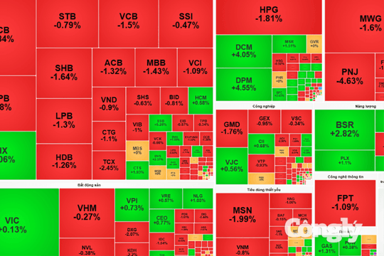 Chứng khoán sáng 3/9: VN-Index rung lắc mạnh sau lễ
