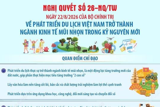 Nghị quyết 26-NQ/TW: Quan điểm chỉ đạo về phát triển du lịch Việt Nam trở thành ngành kinh tế mũi nhọn trong kỷ nguyên mới