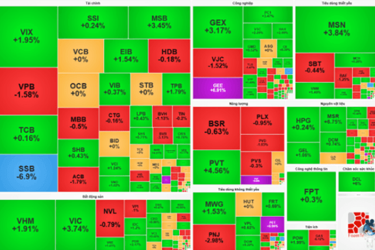 Chứng khoán ngày 22/9: VN-Index lấy lại mốc 1.800, kịch bản hướng tới vùng 1.980 điểm