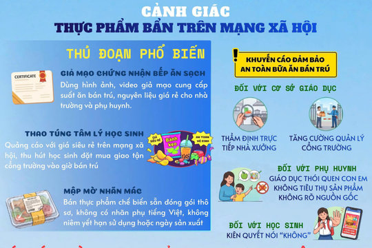 Cảnh báo thực phẩm giá rẻ, không rõ nguồn gốc bán trên mạng
