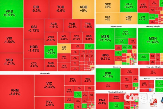 Chứng khoán sáng 24/9: Áp lực phân phối dồn dập bẻ gãy mọi nỗ lực phục hồi