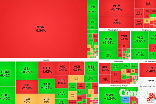 Chứng khoán sáng 1/10: Khối ngoại tiếp đà xả ròng