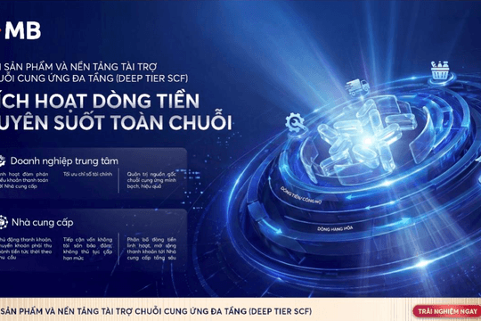 MB khơi thông nguồn vốn, mở rộng cơ hội cho doanh nghiệp