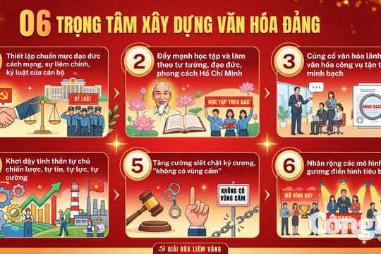 Xây dựng Văn hóa Đảng: Gốc rễ để Đảng thật sự là đạo đức, văn minh